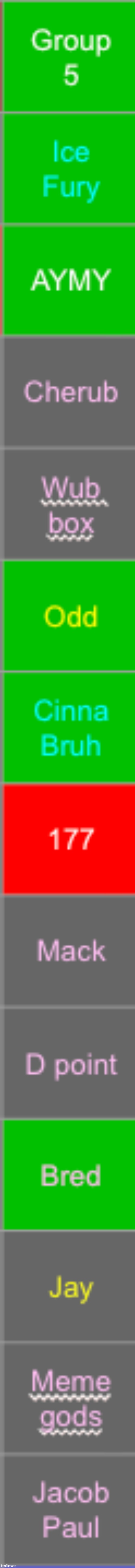 Save 3 gray mfs | image tagged in voting game s19 | made w/ Imgflip meme maker