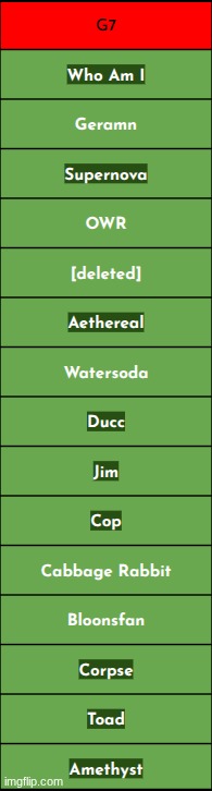 save two of the unhighlighted (or get rid of one) | made w/ Imgflip meme maker