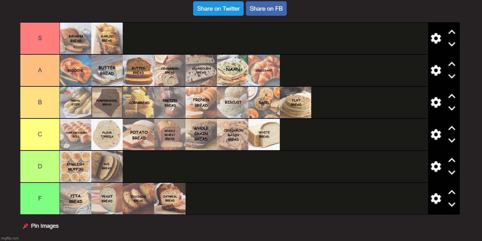 Bread tier list. Lmk in the comments if you agree | image tagged in msmg | made w/ Imgflip meme maker