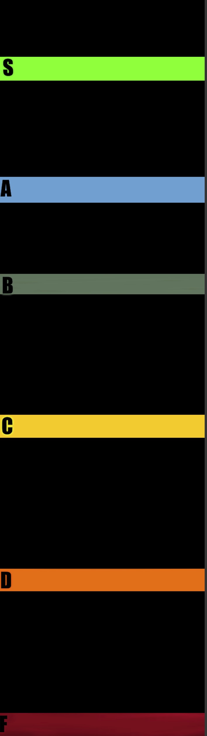 Ranking chart Blank Meme Template