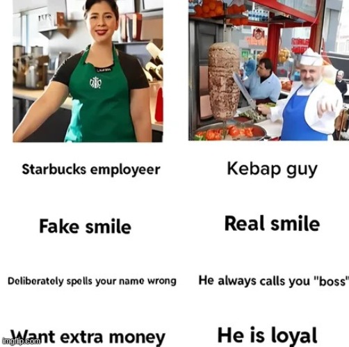 tis is soo truee btw | image tagged in workers,oh wow are you actually reading these tags,stop reading the tags | made w/ Imgflip meme maker