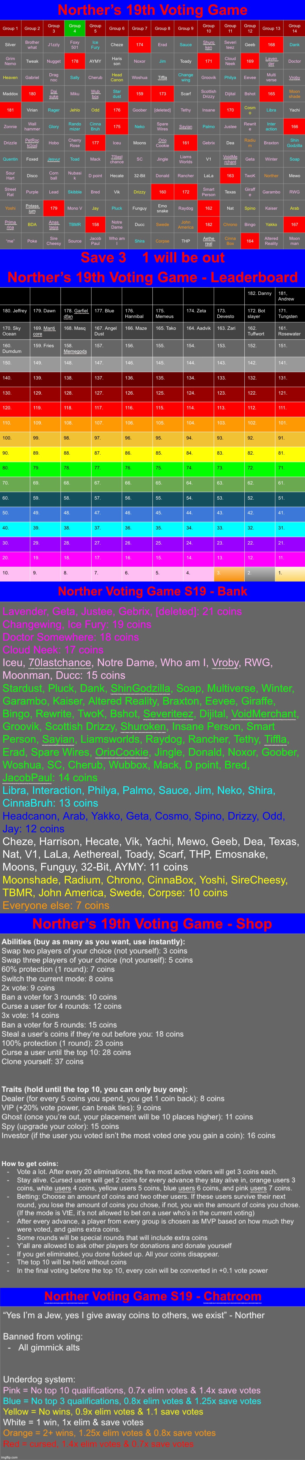 Save 3 | image tagged in voting game s19 | made w/ Imgflip meme maker