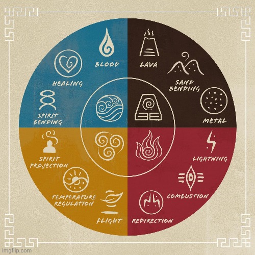 Huh. Now I know that at least. | image tagged in avatar the last airbender,not the other one | made w/ Imgflip meme maker