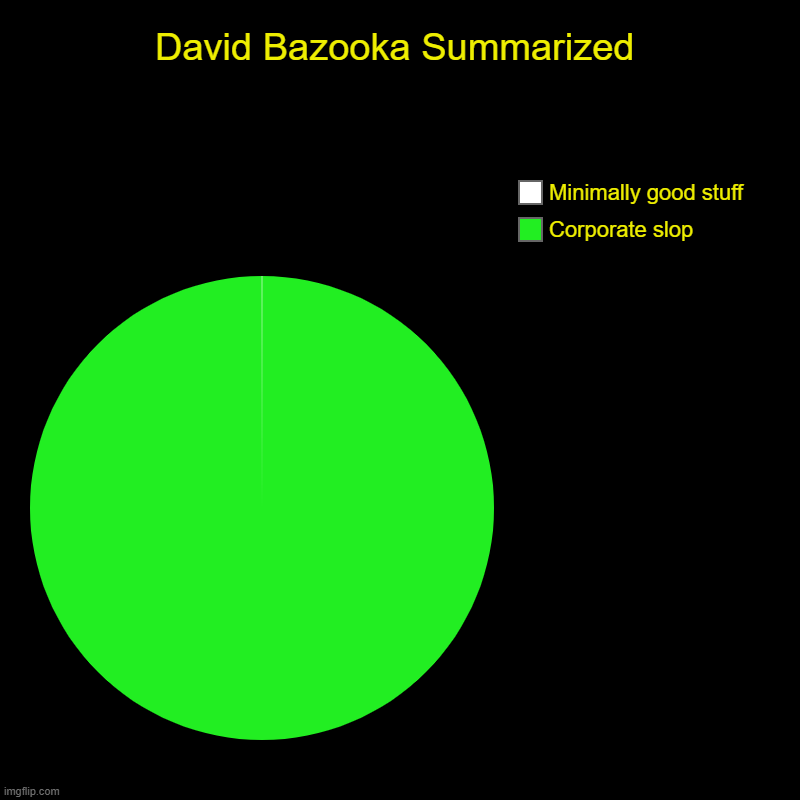 David Bazooka Summarized | Corporate slop, Minimally good stuff | image tagged in charts,pie charts,david bazooka | made w/ Imgflip chart maker