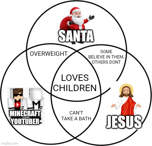 Venn diagram | Santa; Overweight; Some believe in them, others dont; Loves children; Can't take a bath; Minecraft youtuber; Jesus | image tagged in venn diagram | made w/ Imgflip meme maker