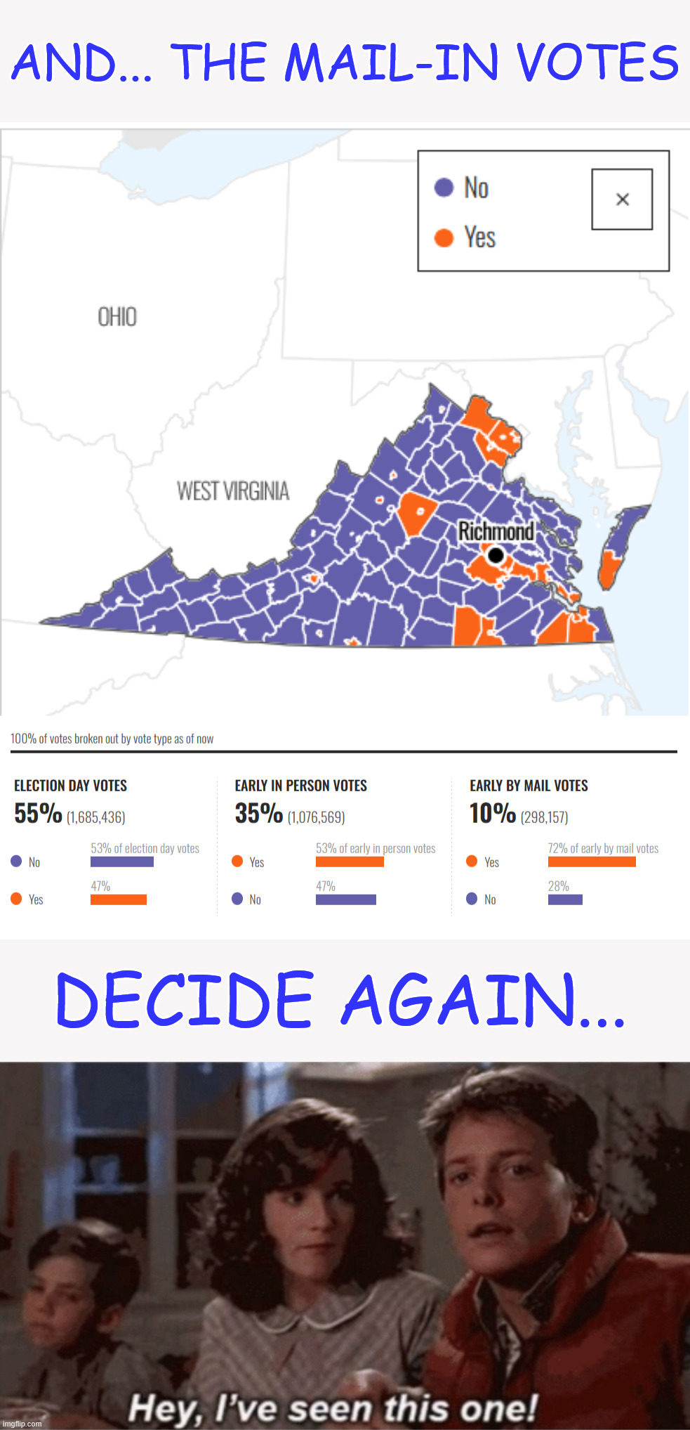 Their cheating never stopped | And... the mail-in votes; decide again... | image tagged in hey i've seen this one,their cheating next stopped | made w/ Imgflip meme maker