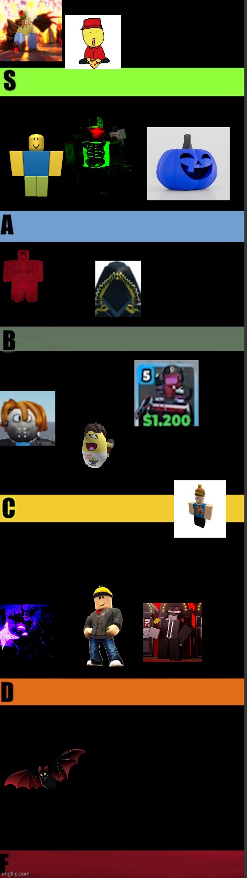 Image title | image tagged in ranking chart | made w/ Imgflip meme maker