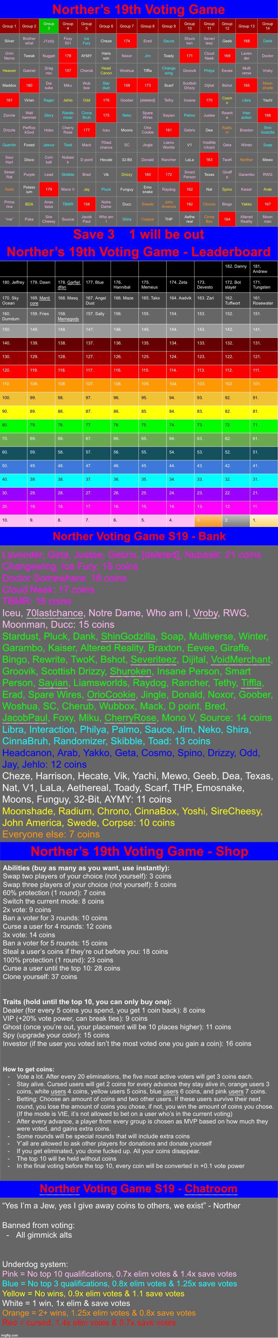 Save 3 | image tagged in voting game s19 | made w/ Imgflip meme maker