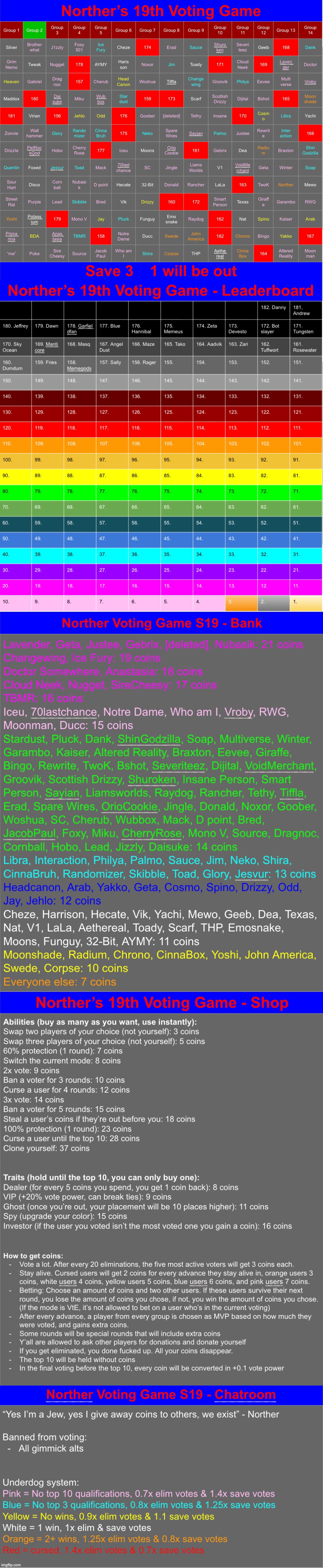 Save 3 again | image tagged in voting game s19 | made w/ Imgflip meme maker