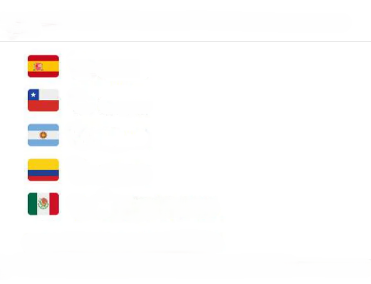 Usos y costumbres de paises Blank Meme Template