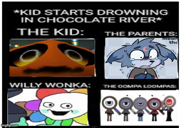 Wonka be like: | made w/ Imgflip meme maker