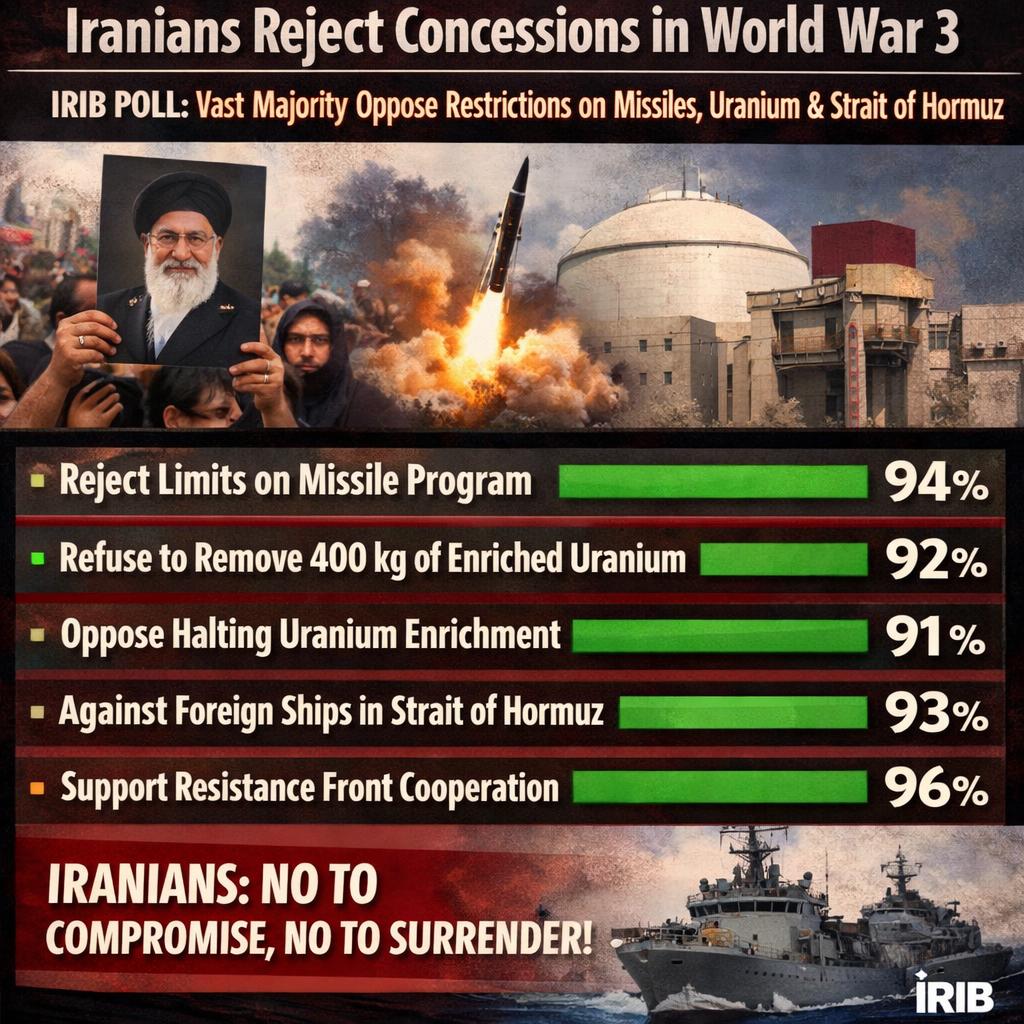 US–Israel–Iran War (World War 3 DLC)  IRIB poll: Vast majority o Blank Meme Template