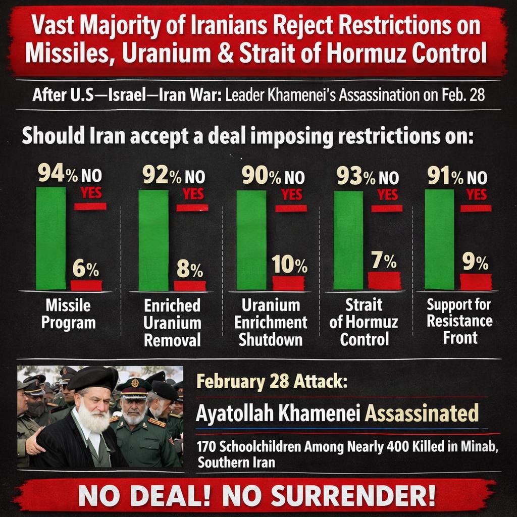 US–Israel–Iran War (World War 3 DLC)  IRIB poll: Vast majority o Blank Meme Template