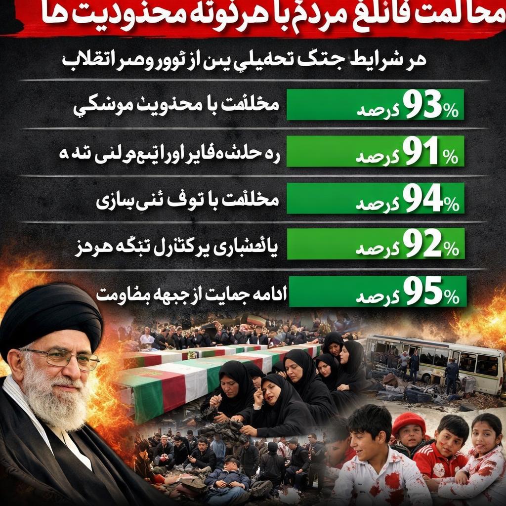 US–Israel–Iran War (World War 3 DLC)  IRIB poll: Vast majority o Blank Meme Template
