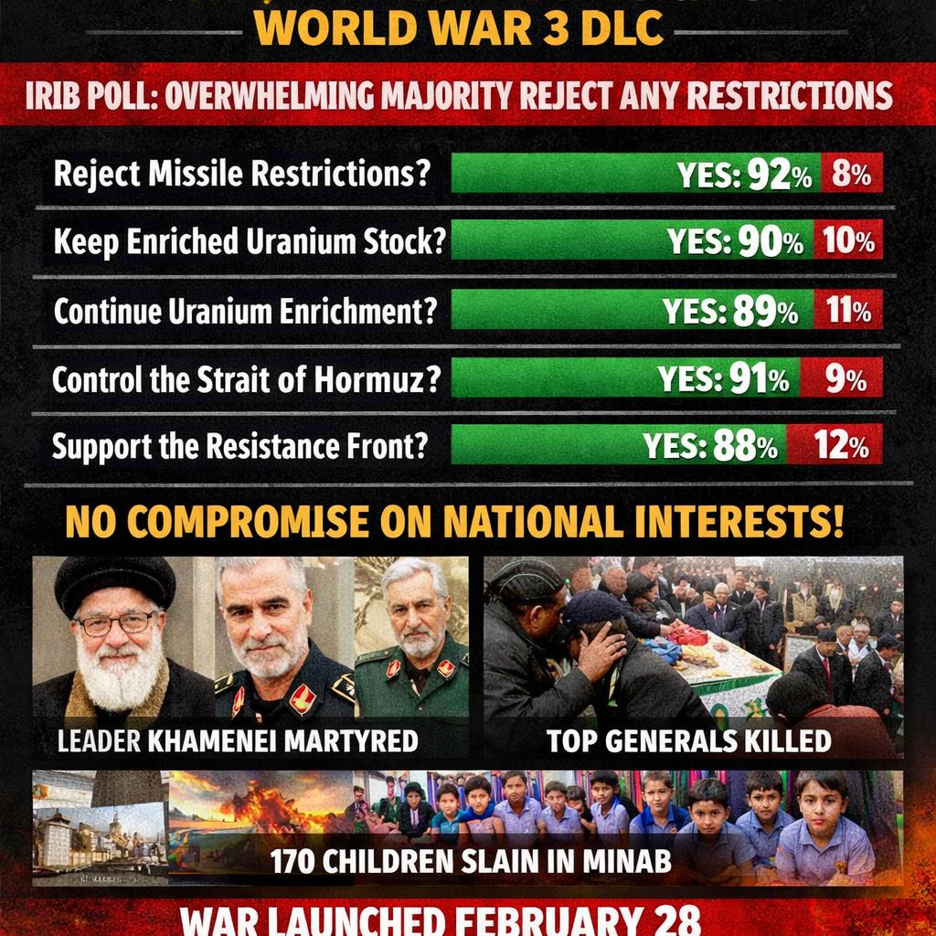 US–Israel–Iran War (World War 3 DLC)  IRIB poll: Vast majority o Blank Meme Template