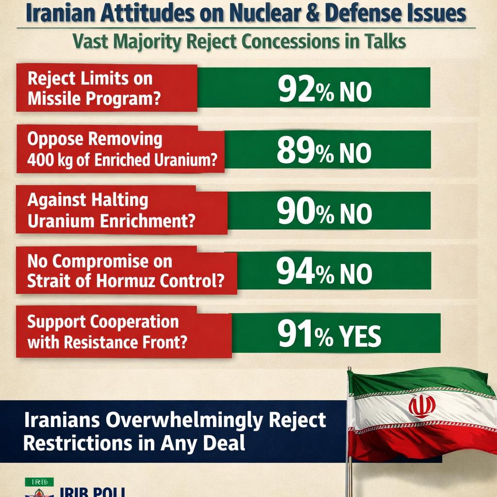 US–Israel–Iran War (World War 3 DLC)  IRIB poll: Vast majority o Blank Meme Template