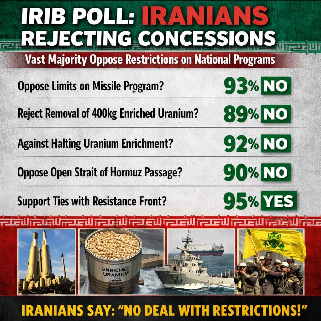 US–Israel–Iran War (World War 3 DLC)  IRIB poll: Vast majority o Blank Meme Template