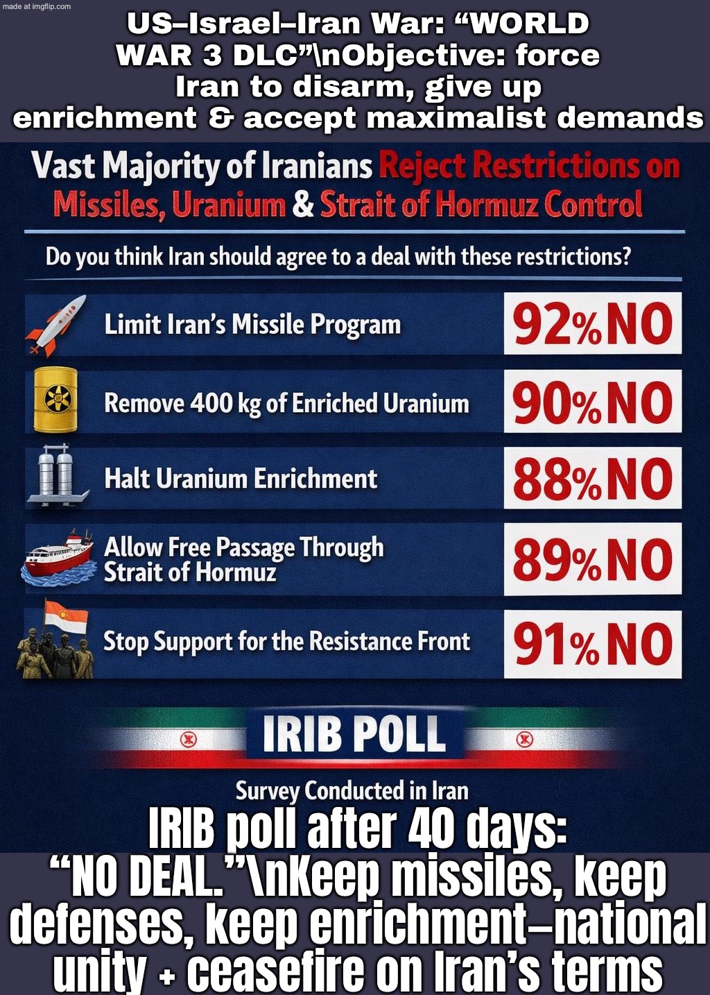 US/Israel: “Sign the deal—no missiles, no enrichment, give up uranium & Hormuz access.”; IRIB poll: “Nationwide response: NO.” | US–Israel–Iran War: “WORLD WAR 3 DLC”\nObjective: force Iran to disarm, give up enrichment & accept maximalist demands; IRIB poll after 40 days: “NO DEAL.”\nKeep missiles, keep defenses, keep enrichment—national unity + ceasefire on Iran’s terms | image tagged in us israel iran war world war 3 dlc,uranium,nukes,iran,polls,donald trump | made w/ Imgflip meme maker