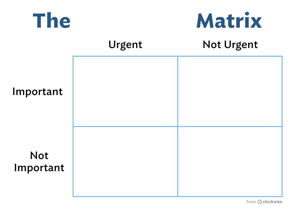 eisenhower matrix Blank Meme Template