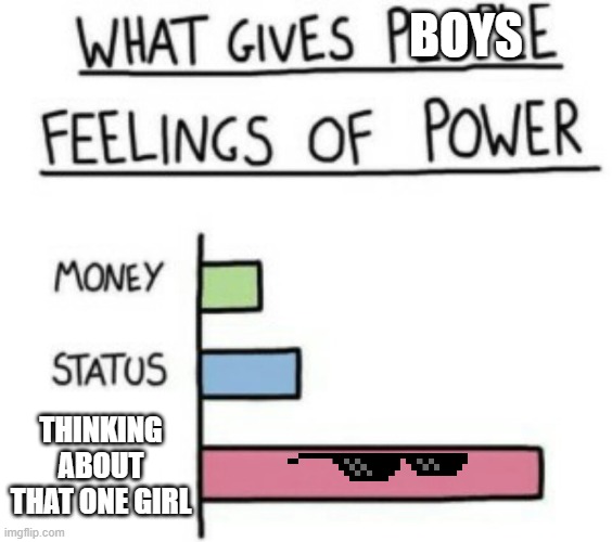 What Gives People Feelings of Power | Boys; Thinking About That One Girl | image tagged in what gives people feelings of power | made w/ Imgflip meme maker