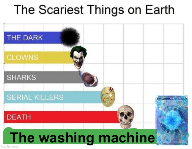 scariest things on earth | The washing machine | image tagged in scariest things on earth | made w/ Imgflip meme maker