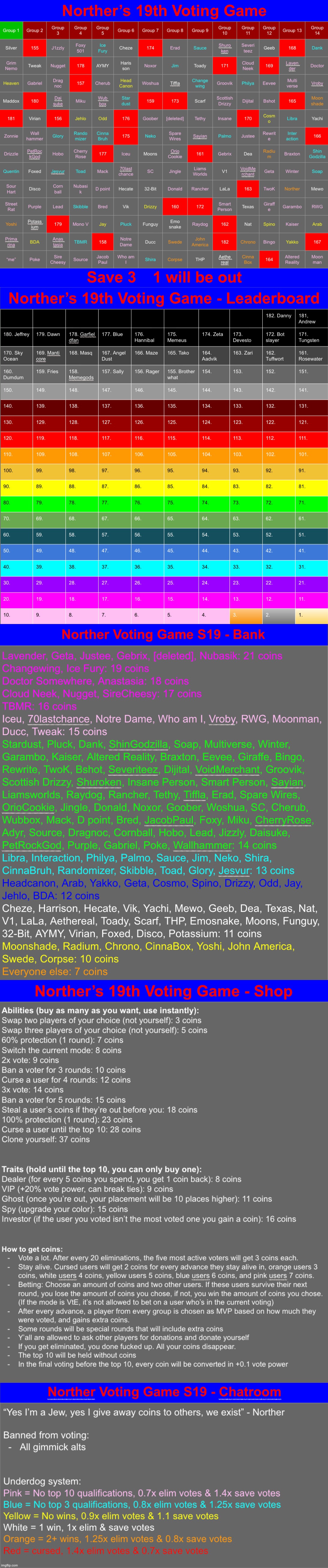 Save 3 | image tagged in voting game s19 | made w/ Imgflip meme maker