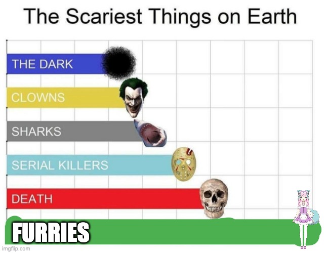 Truly terrifying | Furries | image tagged in scariest things on earth | made w/ Imgflip meme maker