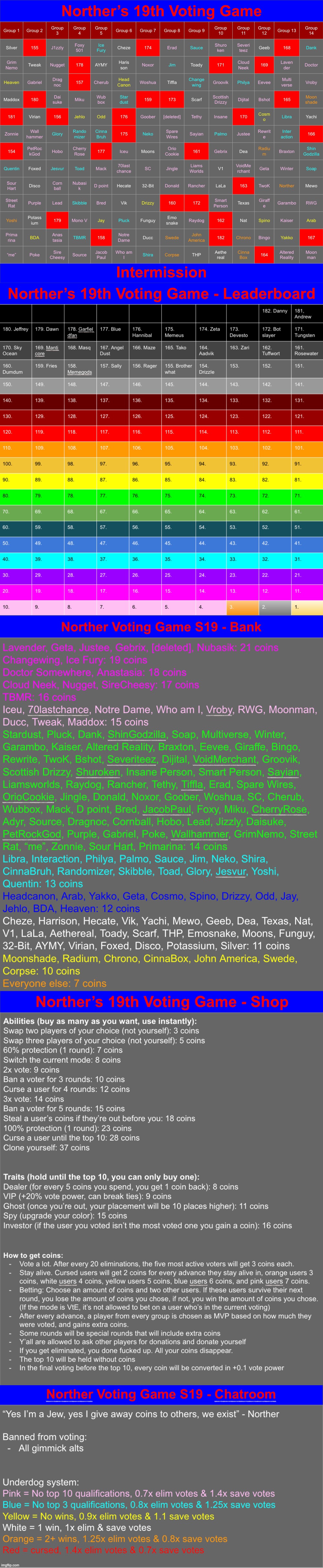 Short intermission, you can't vote rn but you can still use coins, give coins to other users, and use the chatroom | made w/ Imgflip meme maker