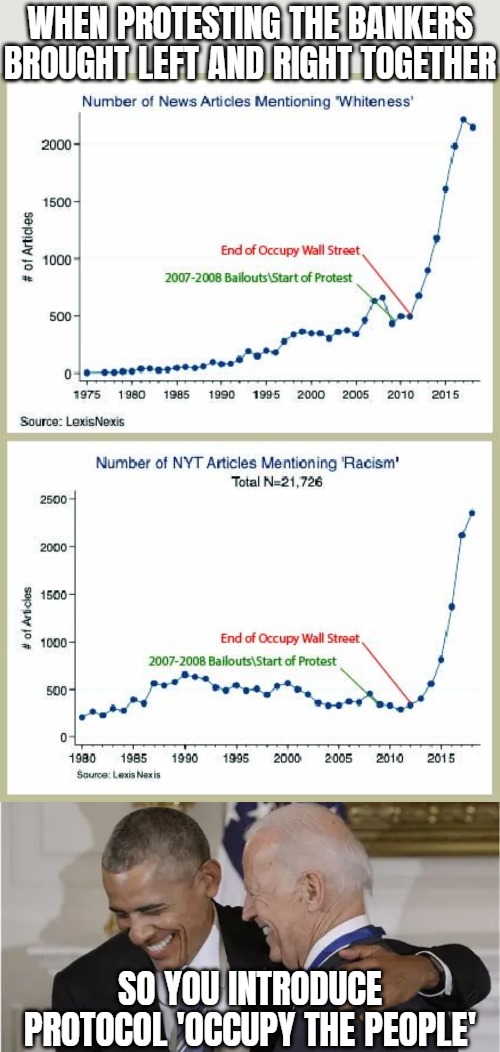 Oldest trick in the book. And hating whites is great before introducing mass immigration on a scale never seen in world history | When protesting the Bankers brought left and right together; So you introduce protocol 'Occupy The People' | image tagged in democrats,wall street,politics,woke | made w/ Imgflip meme maker