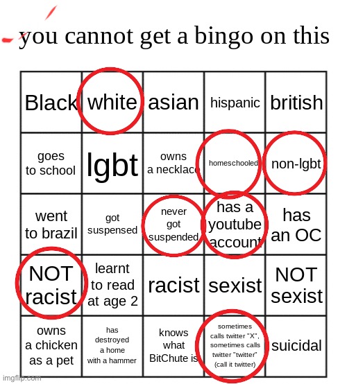 guess the meme was correct | image tagged in you simply just cant | made w/ Imgflip meme maker