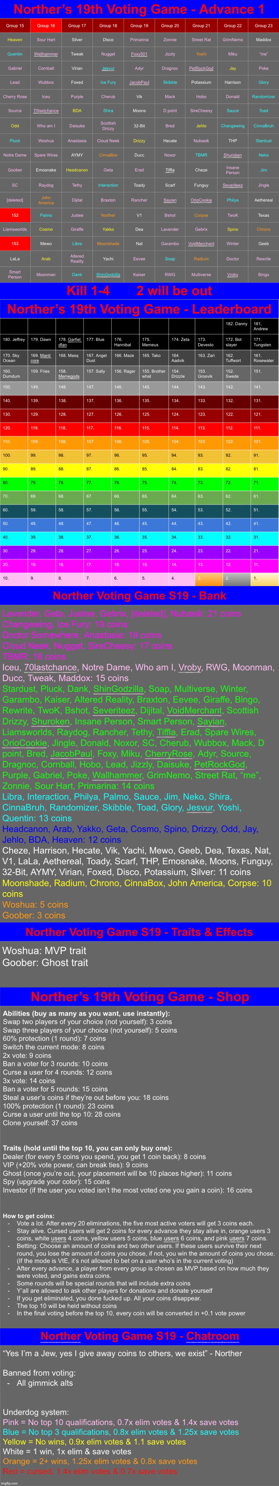 k1-4 | image tagged in voting game s19 | made w/ Imgflip meme maker