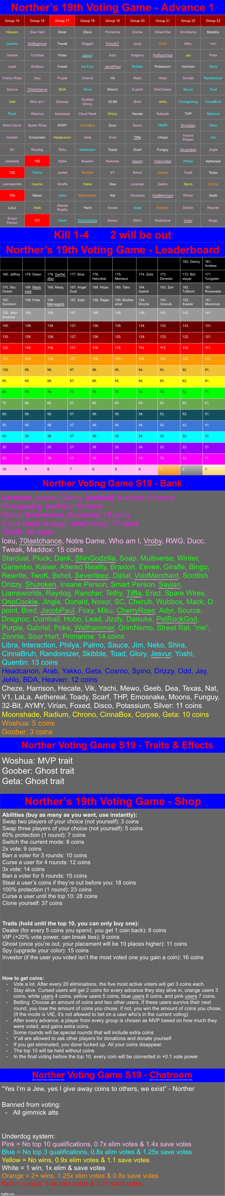 Kill 1-4 | image tagged in voting game s19 | made w/ Imgflip meme maker