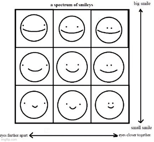 Smiley spectrum | image tagged in img_5875 png | made w/ Imgflip meme maker