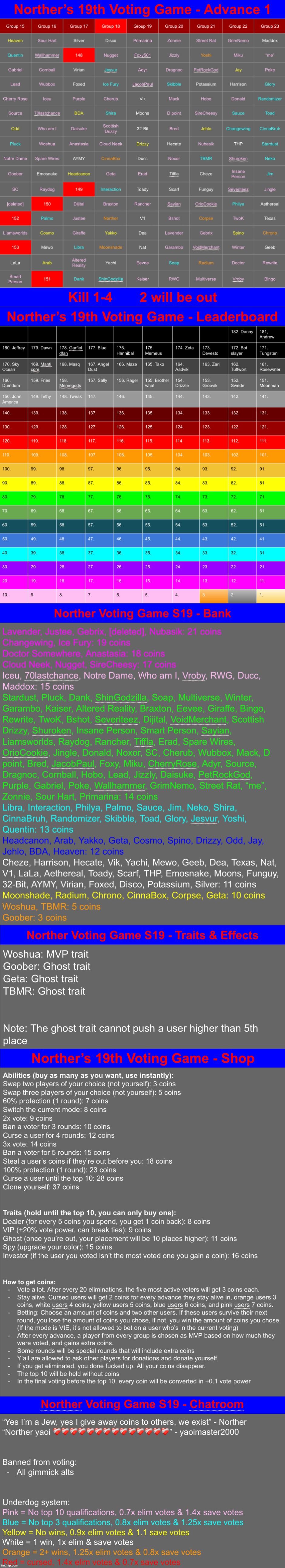 k1-4 | image tagged in voting game s19 | made w/ Imgflip meme maker