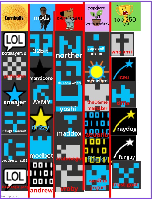 should i improve how the voting game looks or start it | made w/ Imgflip meme maker