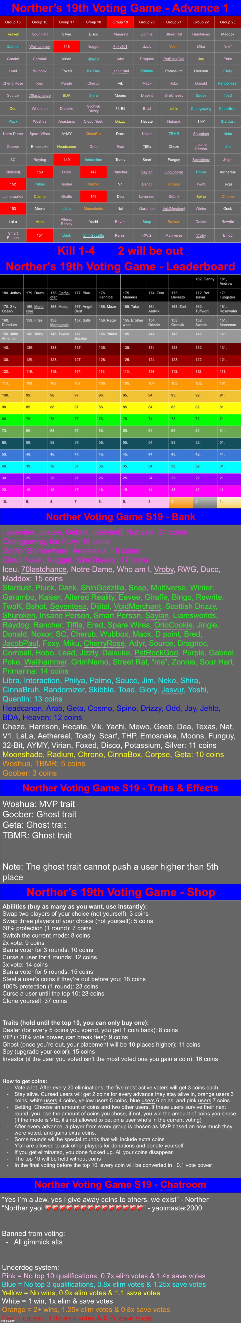 k1-4 again | image tagged in voting game s19 | made w/ Imgflip meme maker