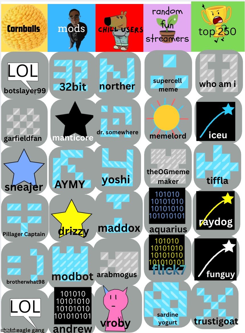 vote one out from team cornballs | made w/ Imgflip meme maker