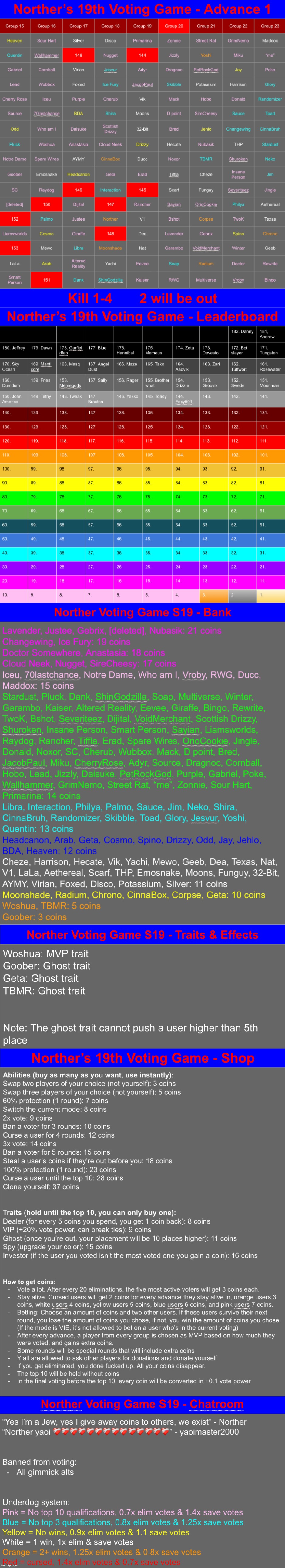 k1-4 | image tagged in voting game s19 | made w/ Imgflip meme maker