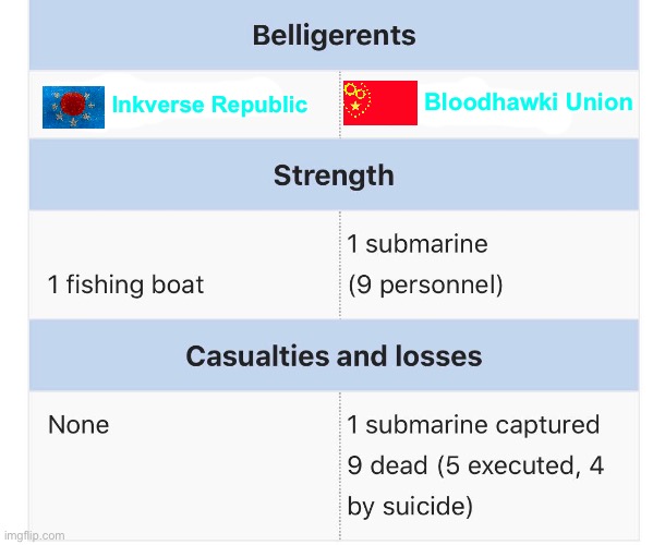 Inkverse Republic vs Bloodhawki Union be like | Bloodhawki Union; Inkverse Republic | made w/ Imgflip meme maker