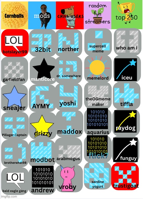trustigoat is no longer trusty, vote out a chill user | made w/ Imgflip meme maker
