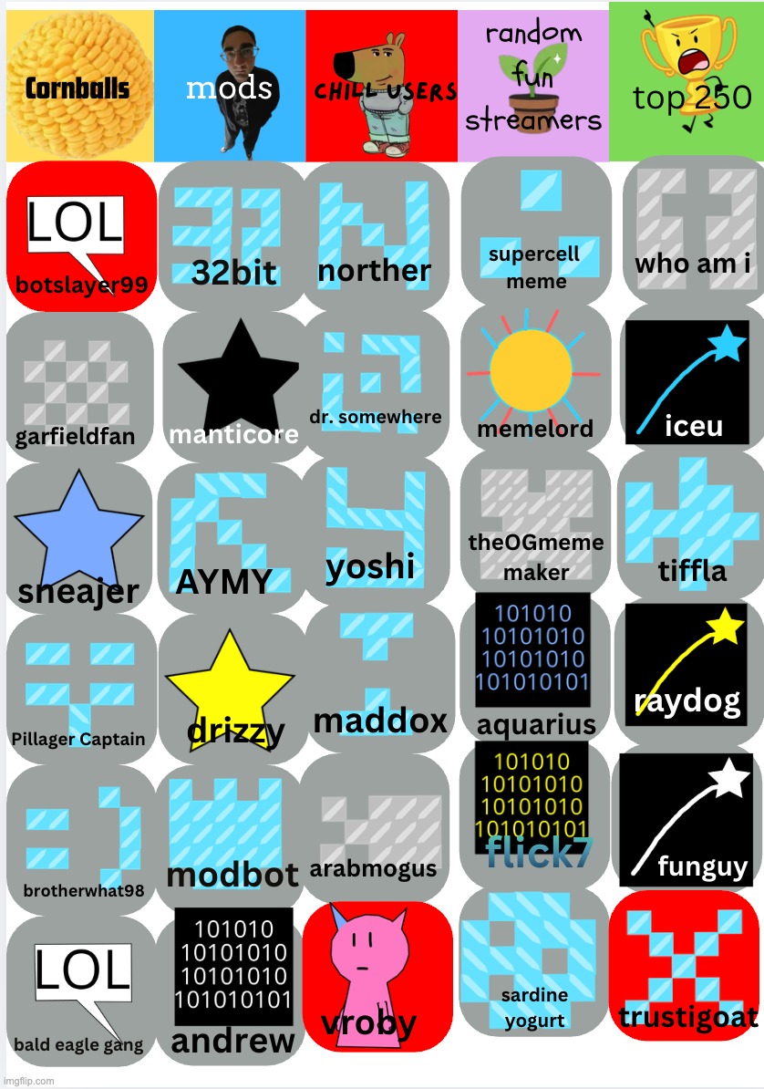 i am out, vote out a fun streamer | made w/ Imgflip meme maker