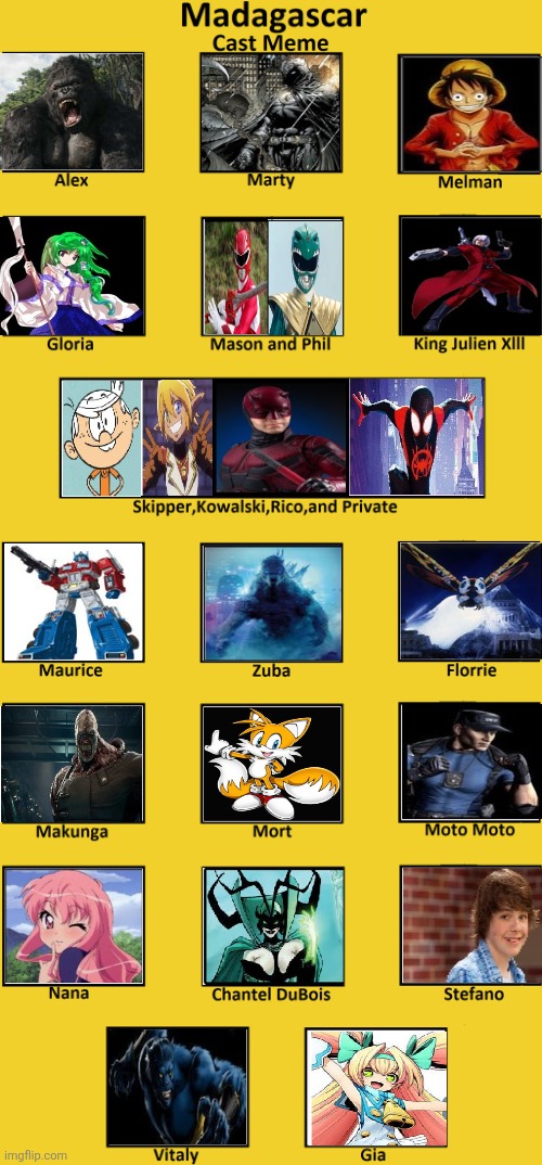 Madagascar recast meme | image tagged in madagascar_cast_meme_by_blaze_on_fire_dcq48se-fullview jpg | made w/ Imgflip meme maker