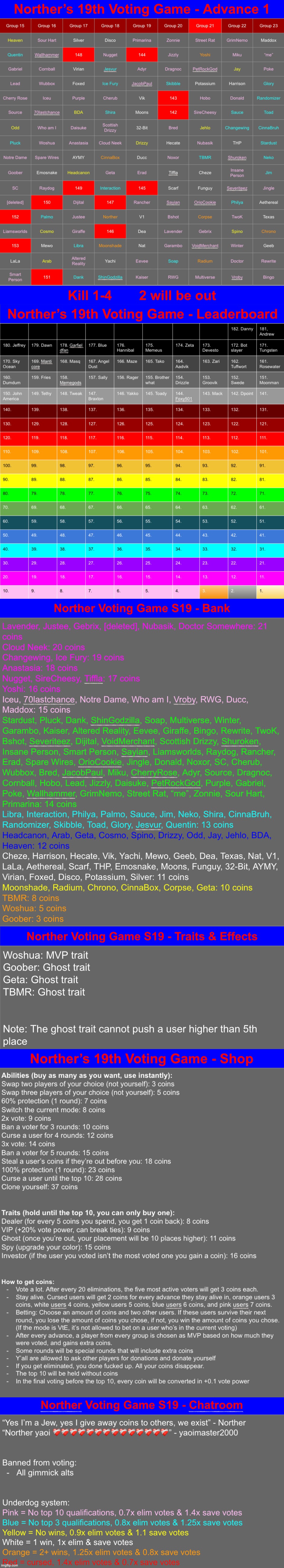 Kill 1-4 | image tagged in voting game s19 | made w/ Imgflip meme maker
