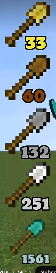 High Quality Wood vs diamond Blank Meme Template