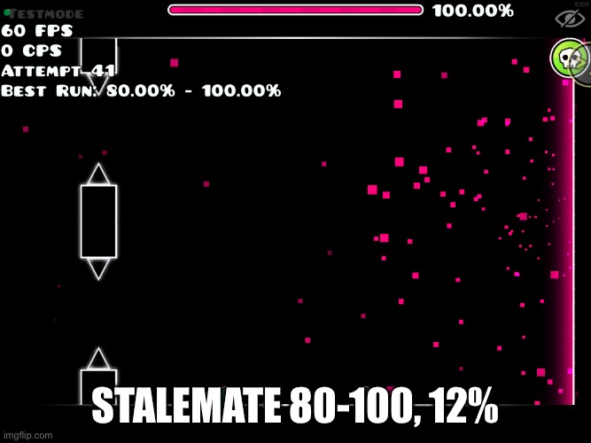 Day one | Stalemate 80-100, 12% | image tagged in img_0817 png | made w/ Imgflip meme maker