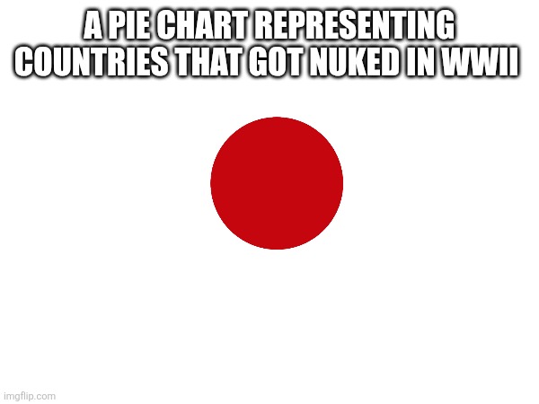A pie chart representing  countries that got nuked in WWII | made w/ Imgflip meme maker
