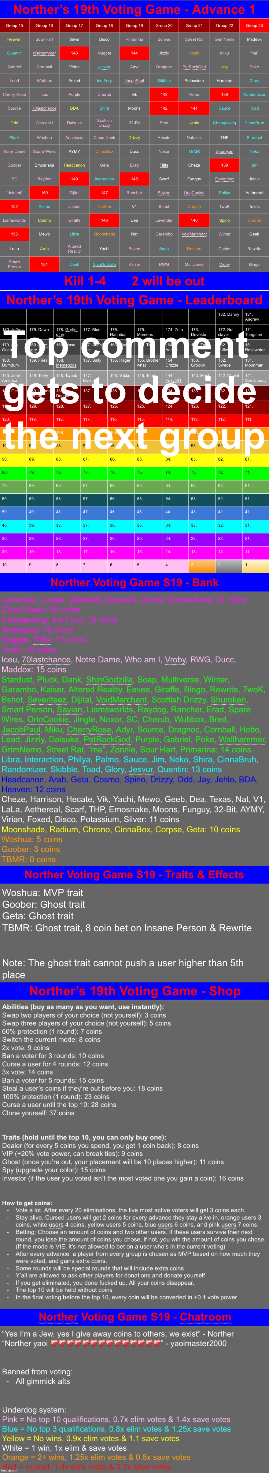 k1-4 & check the disclaimer | image tagged in voting game s19 | made w/ Imgflip meme maker