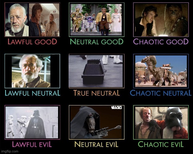 Star Wars episode 4 new hope alignment chart | image tagged in alignment chart,memes,star wars | made w/ Imgflip meme maker