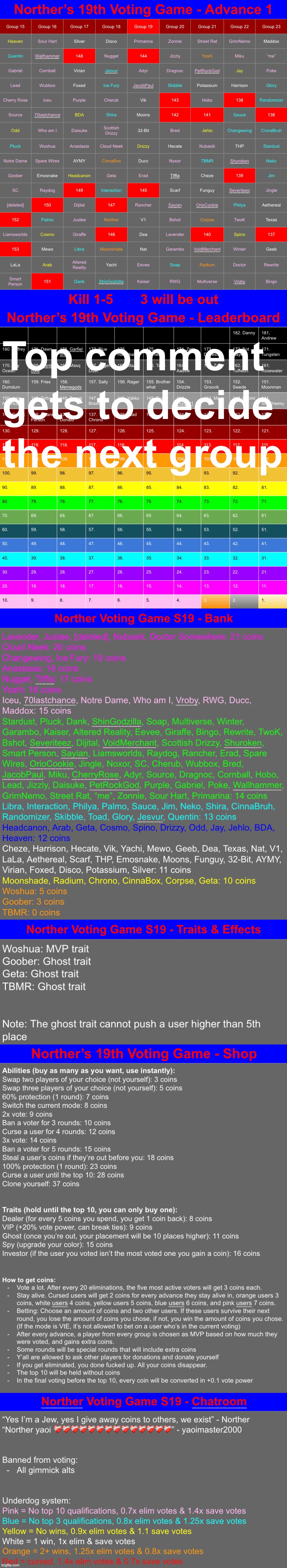 Kill 1-5 (and check the note) | image tagged in voting game s19 | made w/ Imgflip meme maker