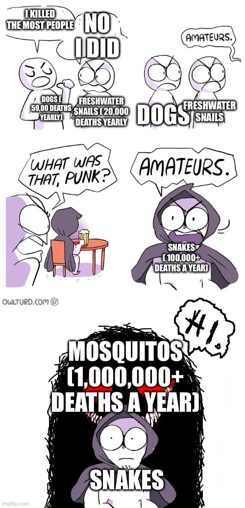 You would not believe how many people die from mosquitoes. ( Sorry is the numbers are false) | I killed the most people; No I did; Dogs ( 59,00 deaths yearly); Freshwater snails ( 20,000 deaths yearly; Dogs; Freshwater snails; Snakes ( 100,000+ deaths a year); Mosquitos (1,000,000+ deaths a year); Snakes | image tagged in amateurs 3 0,animals,death,scary,true,fun fact | made w/ Imgflip meme maker
